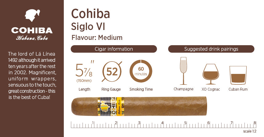 Cigar menu- Cohiba Siglo VI Cigar