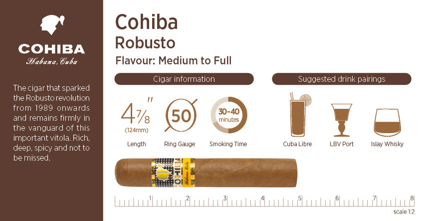 Load image into Gallery viewer, Cigar Menu Cohiba Robusto

