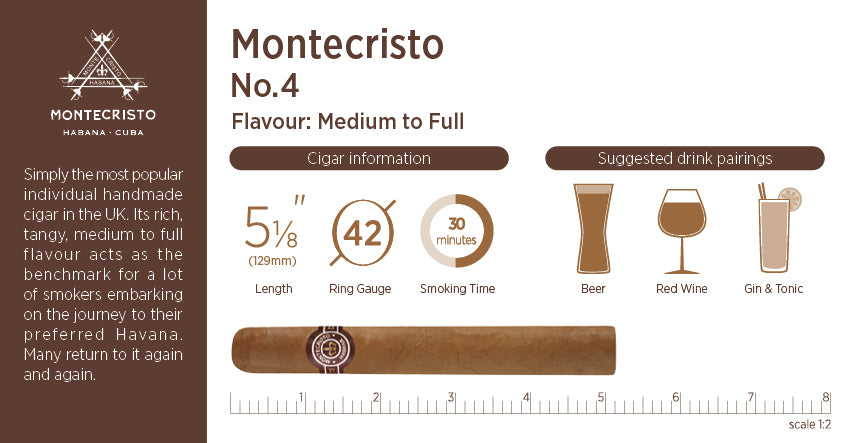 Cigar Menu Montecristo No 4